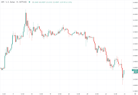 With our ripple breaking news, you will get to know why xrp is considered as one of the hottest altcoins in the crypto market. Us Sec Charges Against Crypto Firm Ripple Continues To Reverberate Xrp Lower Again
