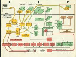 Timeline Of Computers And It Securityfeeds Cyber