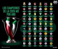 Uefa champions league), originariamente conocida como copa de europa, es el torneo internacional oficial de fútbol más prestigioso a nivel de clubes entre los organizados por la unión de asociaciones europeas de fútbol. Juarez America America Gana La Copa 45 Anos Despues As Mexico