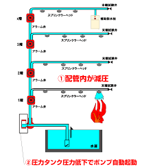 株式会社タイムラン
