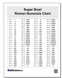 100 division facts worksheet fun and printable