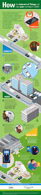 Centurylink Brandvoice How The Internet Of Things Will Rule Your Workday In 2020 Infographic Iot Infographic Technology