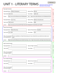 Show your elementary students how similar it is by using this literary element unit that pairs indirect characterization and setting and mood. Literary Devices And Literary Terms The Complete List
