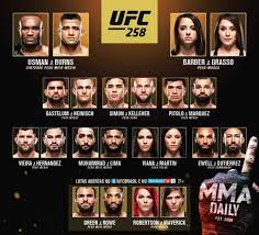 Burns is an upcoming mixed martial arts event produced by the ultimate. Ufc 258 Usman Vs Burns Early Prelim And Preliminary Results Firstsportz