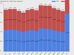 Live France Population Clock 2019 Polulation Of France Today