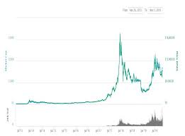 According to some bitcoin traders on a popular reddit forum , today's crash could be the result of a free loan period offered by several chinese btc platforms coming to an end. Bitcoin S Record Price Surge Of 2017 Was Caused By A Single Person Study Claims The Independent The Independent