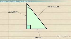 trigonometric functions definition examples