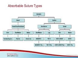 suture size chart www bedowntowndaytona com