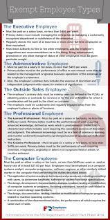We did not find results for: How Exempt Vs Non Exempt Classification Works Employers Resource