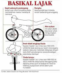Basikal lajak ,basikal body petak,basikal lajak gold,lajak,upgrade basikal lajak,lajak kecil,lajak#basikallajak#basikalbaru#lajak. Bahaya Basikal Lajak