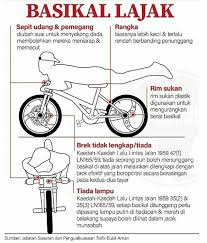 Sebelum menunggang basikal, pastikan brek, lampu hadapan, lampu merah belakang dan loceng boleh digunakan. Bahaya Basikal Lajak