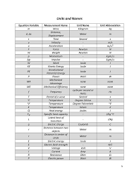 54 Cogent Physics Eoc Formula Chart