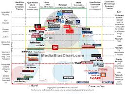 The Chart Version 30 Exactly Are We Reading Ad News Media 3
