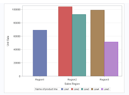 Sas Help Center Examples Bar Chart