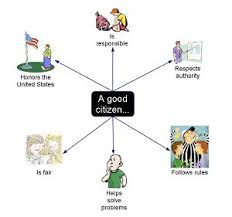 This pack includes activities that reinforce lessons about the american symbols, while integrating literacy topics. Old Social Studies Grade 1 Mc3 Unit 5 What Is A Good Citizen