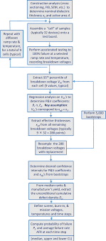 figure 14 from thin mlcc multi layer ceramic capacitor