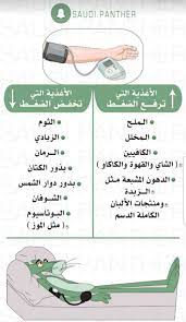 Pin By Hend Hjii On شموخ Health Facts Fitness Infographic Health Health And Fitness Expo