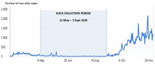 That number could increase as people around the world shelter. Escalating Progression Of Mental Health Disorders During The Covid 19 Pandemic Evidence From A Nationwide Survey