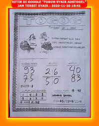 1 New Message Kode Syair Hongkong 20 November 2020 Forum Syair Togel Hongkong Singapura Sydney