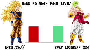 Goku Vs Broly Power Levels Dragon Ball Z Hd