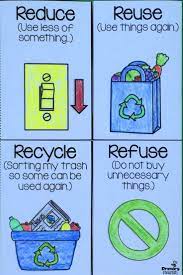 paragraph writing april april writing recycle poster earth day activities