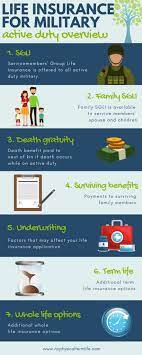 Other companies also offer military life insurance if you need alternate or supplemental coverage. Military Life Insurance Best Options For Active Duty Veterans