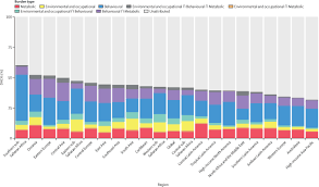 Global Regional And National Comparative Risk Assessment Of 79 Behavioural Environmental And Occupational And Metabolic Risks Or Clusters Of Risks 1990 2015 A Systematic Analysis For The Global Burden Of Disease Study 2015 The Lancet