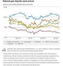 We did not find results for: U S Energy Information Administration Eia