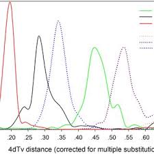 Image result for Buchnera buchneroides