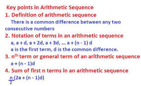 Arithmetic sequences worksheets for 7th grade, 8th grade and high school. Incredible Arithmetic Sequence Worksheets Free Jaimie Bleck