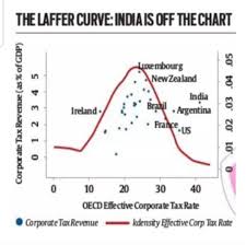Insightful Chart Which Shows That India Has The Highest