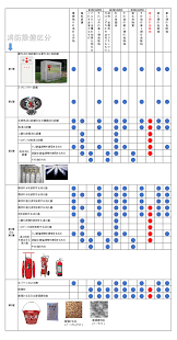 乙4類 危険物取扱者 消火設備一覧