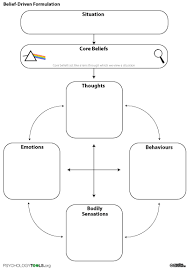 Belief Driven Formulation Cbt Worksheets Therapy Worksheets Cognitive Behavioral Therapy