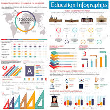 education infographics design template with world map pie chart