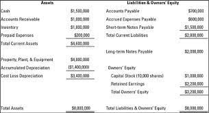 Compare Two Balance Sheet Valuations Dummies