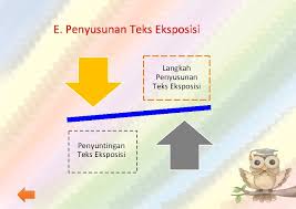 Adapun langkah langkah menyusun teks eksposisi menentukan topik menentukan tujuan membuat kerangka mengumpulkan bahan mengrmbangkan karangan atau paparan. Bahasa Indonesia Smama Kelas X Semester 1 Penulis