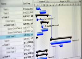 Gantt Charts Dont Work Sandglaz Blog Archive