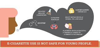 The juul is a unique vaporizer device that gives a user a. Juul E Cigarettes Ohio Department Of Health