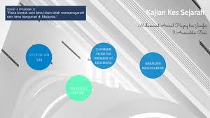 Kajian kualitatif ini menggunakan reka bentuk kajian kes pelbagai tempat. Kajian Kes Sejarah By Aamir Faisal