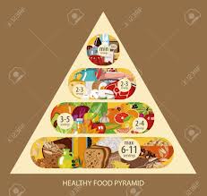 Learn how to make healthier fast food choices and keep calories down on the go. Food Pyramid Healthy Food Natural Organic Products Cereals Meat Dairy Products Vegetables Fruits Recommended Daily Food Norm Caring For A Healthy Diet Light Brown Royalty Free Cliparts Vectors And Stock Illustration