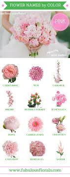 100 floral arrangement name ideas by direct2florist. Flower Names By Color 2017 Wedding Trends Your 1 Source For Wholesale Diy Wedding Wedding Flower Trends Pink Wedding Flowers Flower Centerpieces Wedding