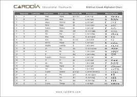 Greek Alphabet Chart Free Download Jpg Pdf