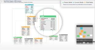 model diagrams in zoho reports allows you to see the