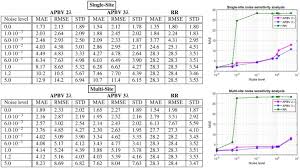 What is a pulse oximeter and why is it a big deal for wearable tech? New Principle For Measuring Arterial Blood Oxygenation Enabling Motion Robust Remote Monitoring Scientific Reports