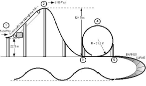 Image result for roller coaster loop