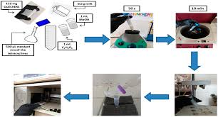 The diode detector was probably the first demodulator ever developed, and it does the demodulation of am (amplitude modulation) signals. Separations Free Full Text Development Of A High Pressure Liquid Chromatography With Diode Array Detection Method For The Determination Of Four Tetracycline Residues In Milk By Using Quechers Dispersive Extraction