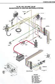The linked images are printable but may print across more than 1 page (in order to be legible). Mercury 115 Wiring Diagram Shefalitayal
