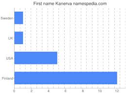 Ilkka armas mikael kanerva (s. Kanerva Names Encyclopedia