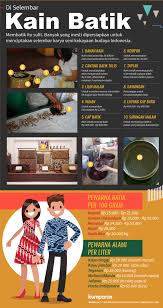 Tekuklah kemudian jumputlah untuk membuat ikatan. Batik Dan Batik Printing Serupa Tapi Tak Sama Kumparan Com