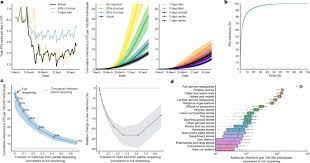 Raj k raj/hindustan times via getty. Mobility Network Models Of Covid 19 Explain Inequities And Inform Reopening Nature